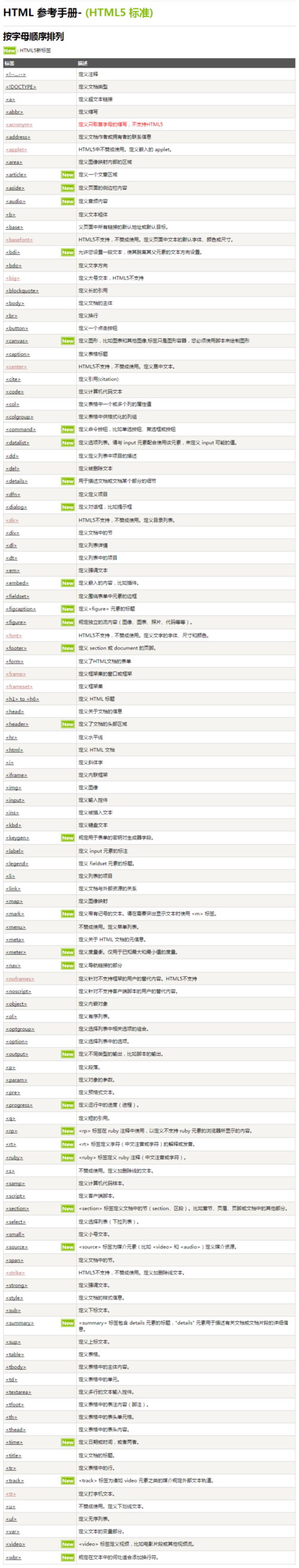 Dedecms模板中使用SEO常用的列表标签调用代码