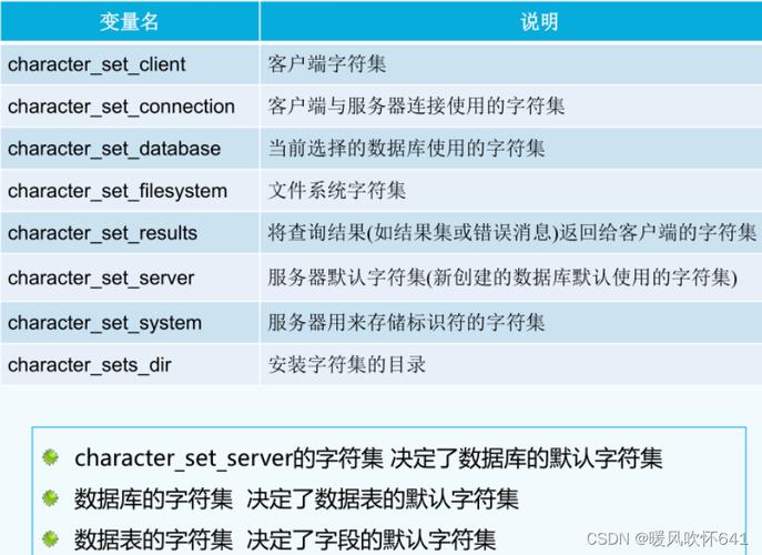 Perl语言存取MSQL和MySQL数据库内容