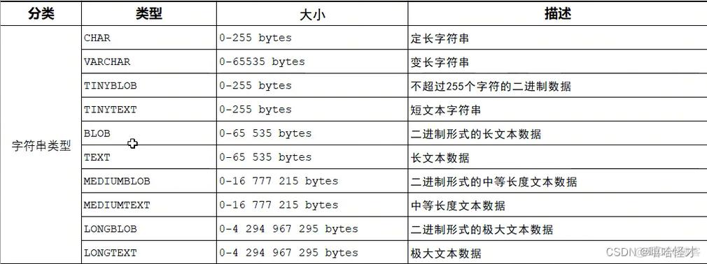 mysql数据库年龄计算公式_计算公式