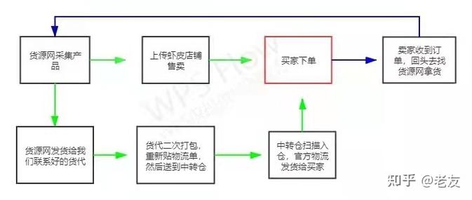 如何实现高效的云视频会议系统与音视频座席的集成方案？