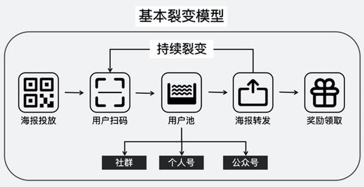 个体户注册限制，一个主体能拥有多少个备案号？