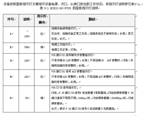 串口服务器rx灯亮是什么意思