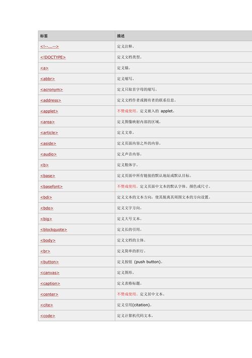 58种标签调用 DedeCMS 5.6 标签调用总汇