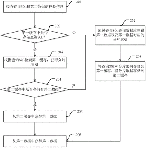 dedecms5.6 arclist分页的实现方法