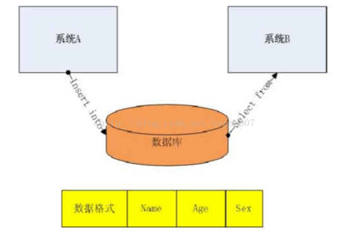 MySQL数据库数据对接_配置ClickHouse对接RDS MySQL数据库