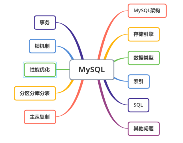 MySQL数据库中的序列有何作用？