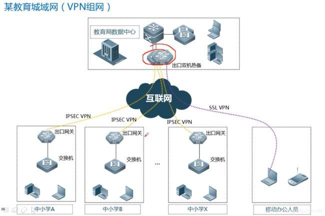 城域网怎么架设服务器