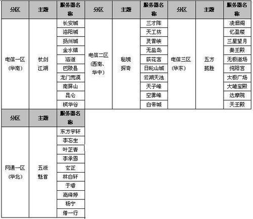 剑网3最先开什么服务器