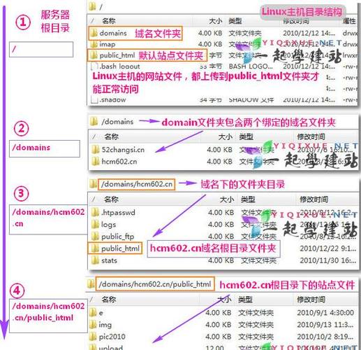 Linux主机和Windows主机服务器目录结构对比