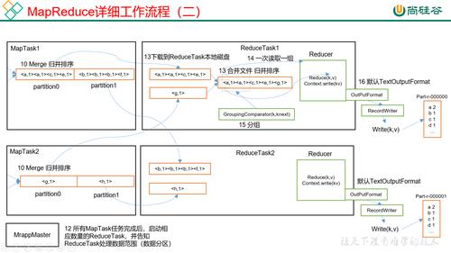 mapreduce的具体流程_查看具体的申请内容