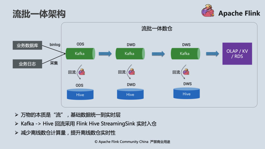 mapreduce和sql区别_Flink SQL和Flink Opensource SQL的语法有什么区别？