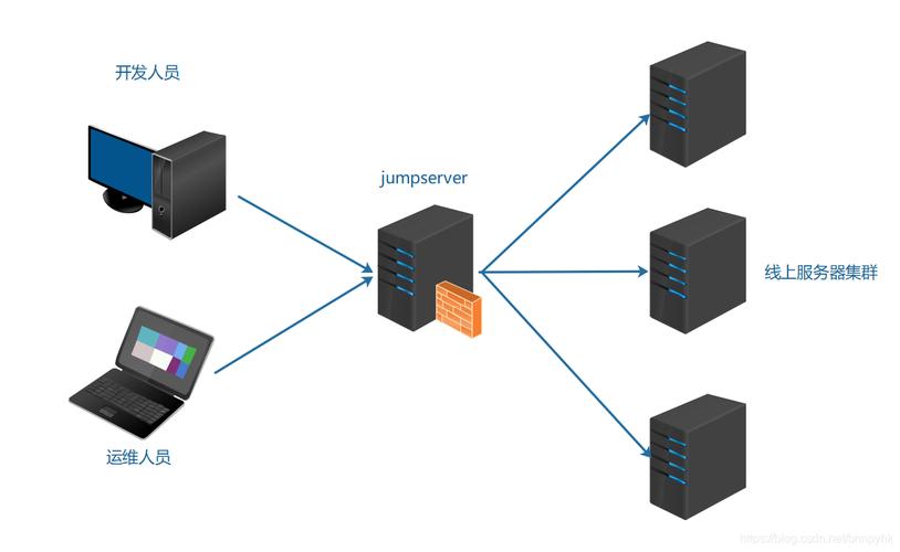 中转服务器搭建教程运维