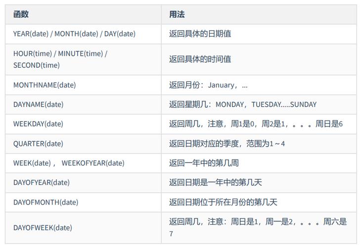 mysql utc_如何将UTC时间转换成本地时间？