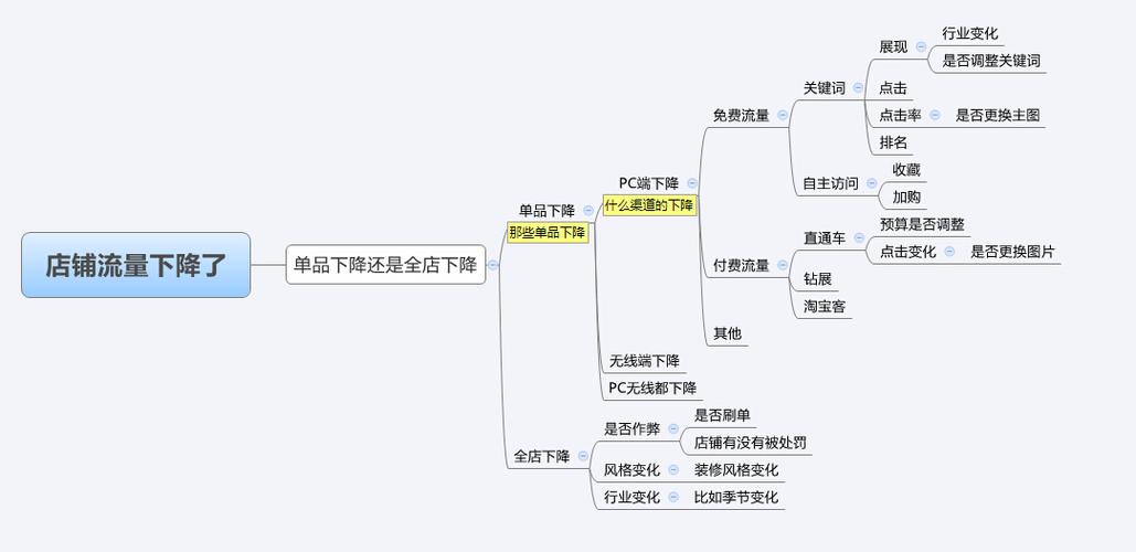 如何利用云硬盘存储卷高效地存储数据？