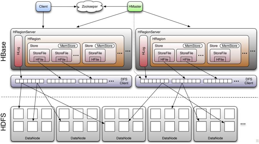 mapreduce rowcounter_HBase shell客户端在使用中有INFO信息打印在控制台导致显示混乱