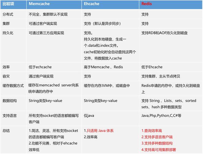 DedeCMS V5.7开启memcache缓存的方法