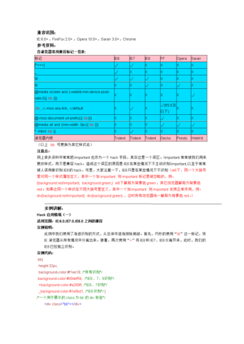 最全的CSS浏览器兼容问题小结