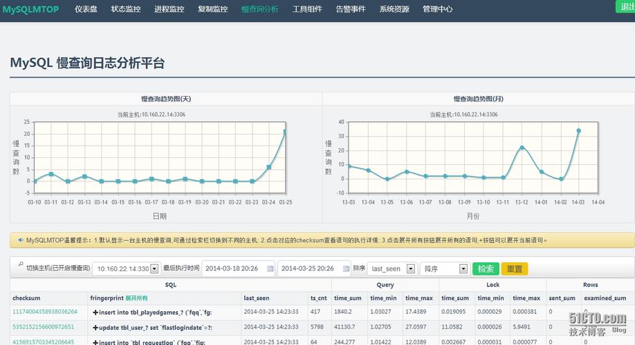 mysql数据库性能监控_性能监控