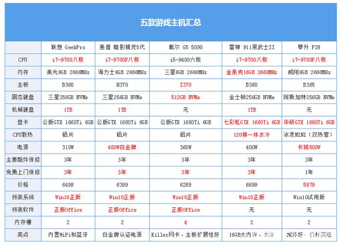 免流主机主机名_主机名类