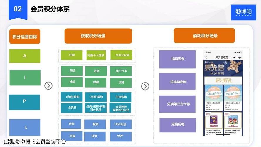 邂逅职责链模式：js实现会员等级积分效果