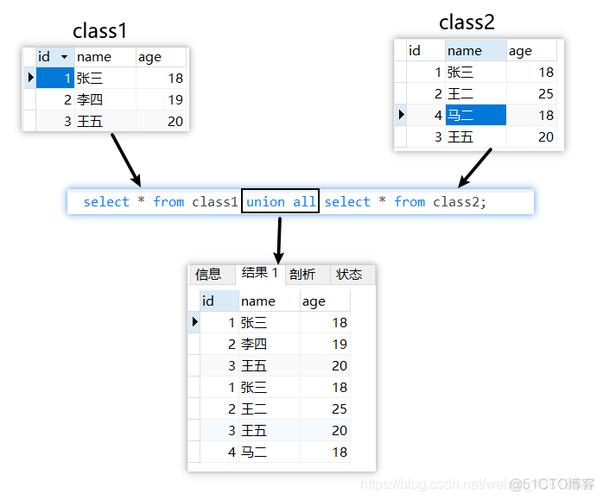 mysql添加关联表数据库表_关联子表