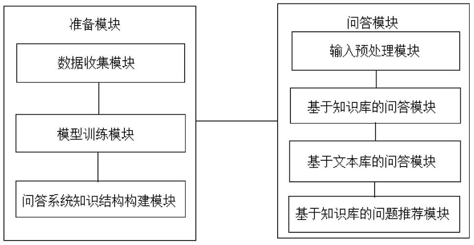 dedecms5.7sp问答模块实现游客提问的方法