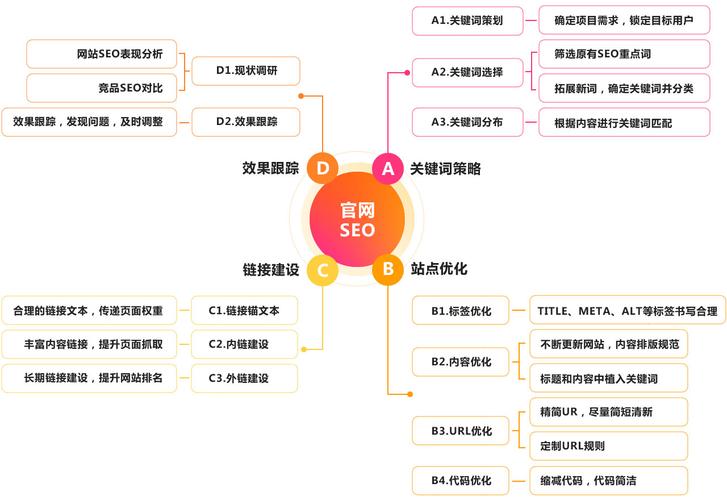 Dedecms SEO优化全攻略