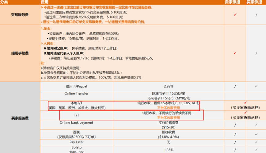 虚拟号码申请，仅限于虚拟运营商还是传统运营商也开放？