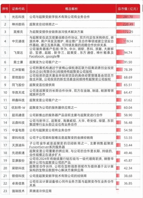 服务器品牌前十大排名股票有哪些公司