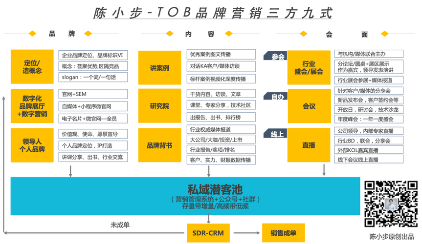 如何评估登录APP的压力测试指标？