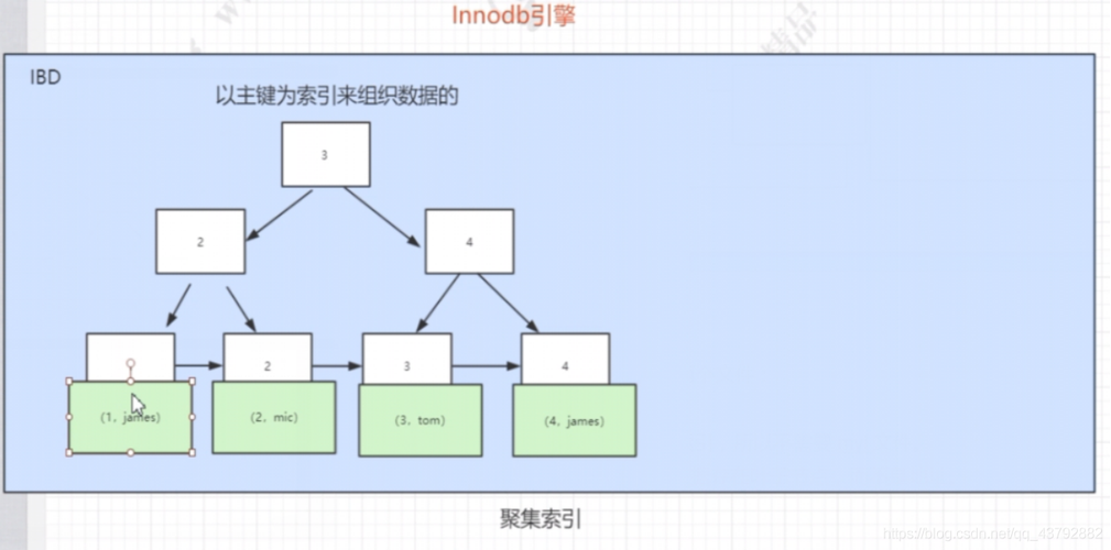 mysql数据库表唯一约束_唯一约束和唯一索引有什么区别？