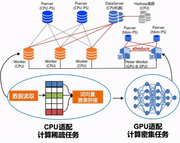 服务器一般是什么架构