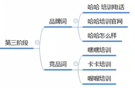 多账户推广策略该如何制定，预算要怎么分配