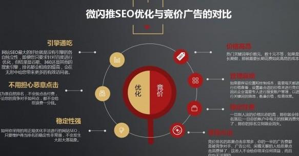 SEO如何转型创业？