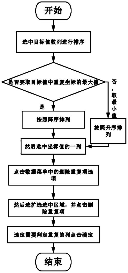 每天重复处理更新数据库_机会点重复处理原则？