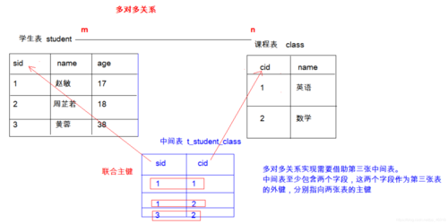 mysql数据库约束_RDS for MySQL约束与限制