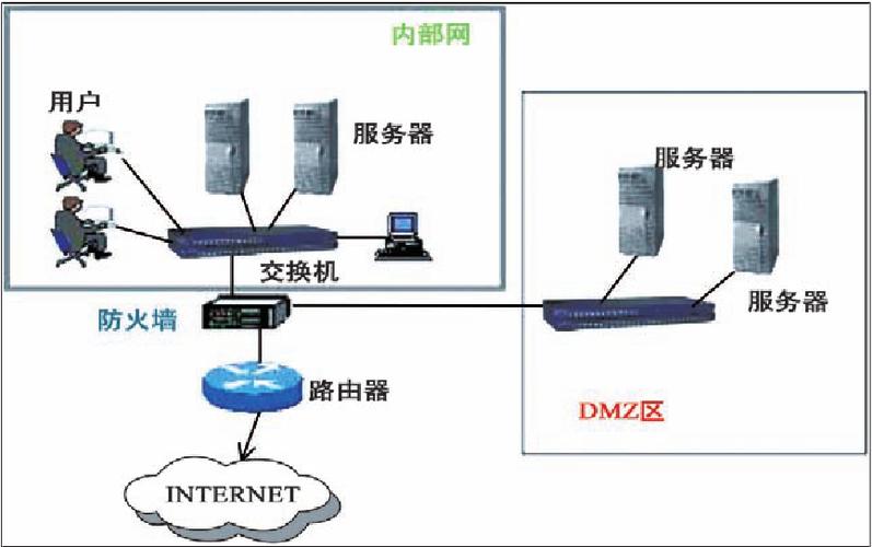 dmz服务器是什么意思