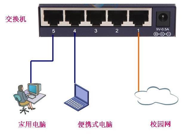 服务器对接的几种方式是什么