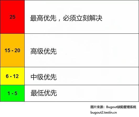 CSS优先级规则的细节