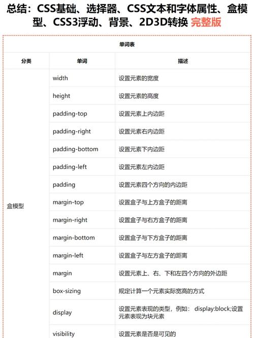 11个用CSS样式表制作网页按钮的教材