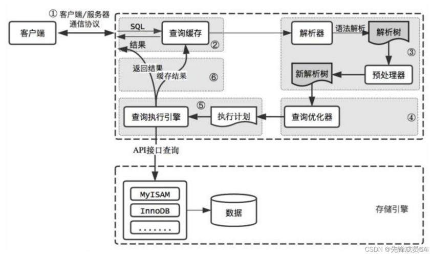 mysql 数据库服务器ip_Mysql数据库