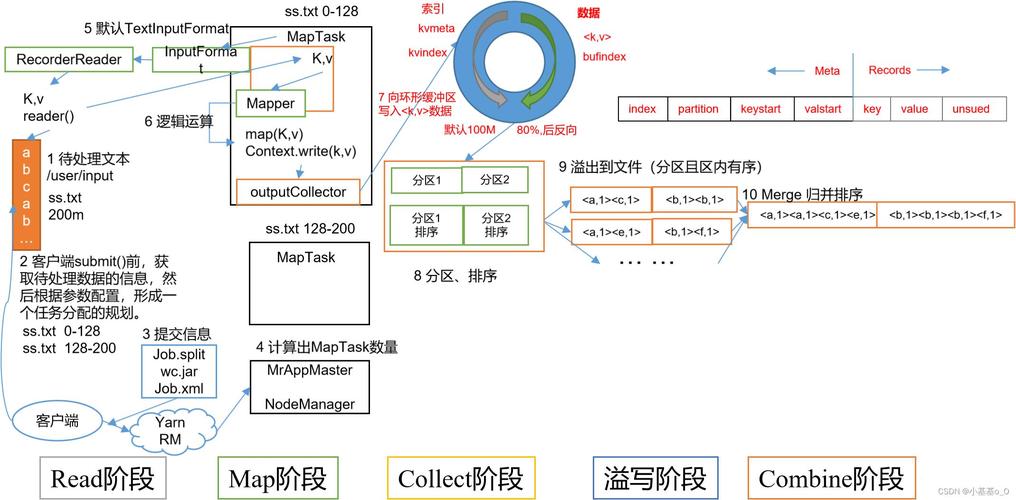 mapreduce 数据排序_排序