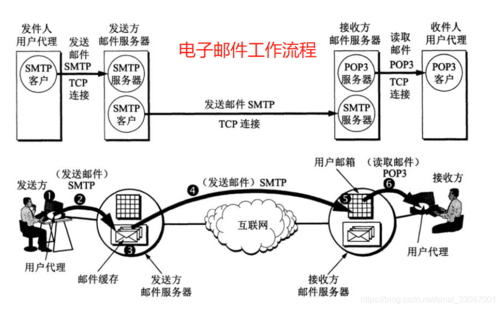 主域名服务器是什么输入