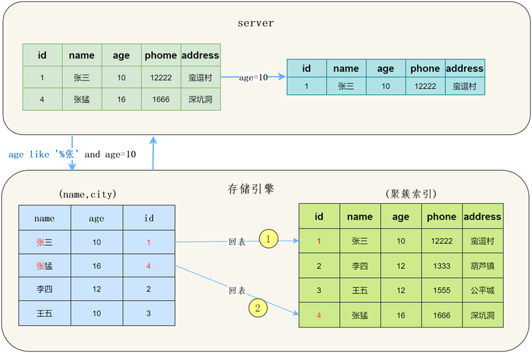 mysql数据库的索引_源数据库索引（