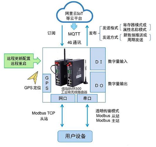 msmq服务器怎么配置_怎么配置init