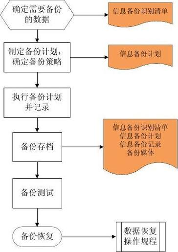 DEDECSM系统备份详细教程