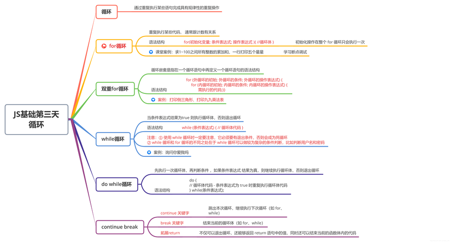 js的一些常用方法小结基础知识