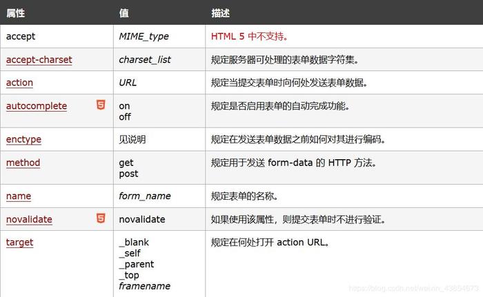 innerHTML属性应用（HTML DOM innerHTML）