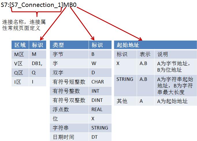 织梦标签：arclist循环table的几行几列