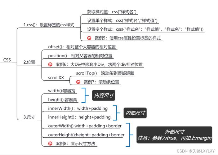 Jquery css函数用法(判断标签是否拥有某属性)jquery